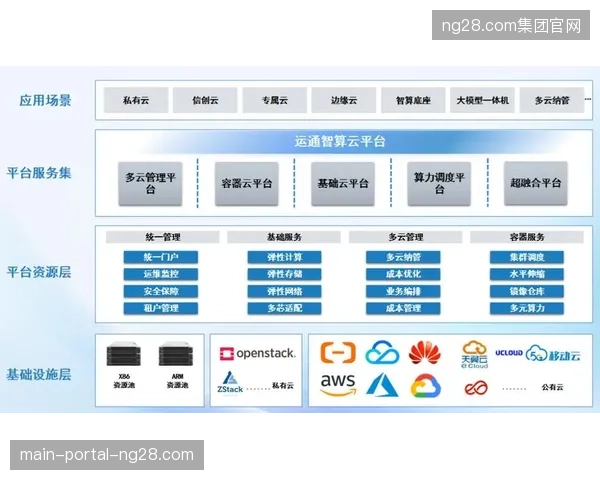 每秒处理超万级会员交互请求的云端架构已取代本地部署成为赛事服务标配